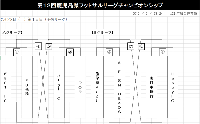 プレミア昇格チーム決定 第12回鹿児島県フットサルリーグチャンピオンシップ 鹿児島社会人フットサル チーム Ligadingdong リガディンドンフットサルクラブ