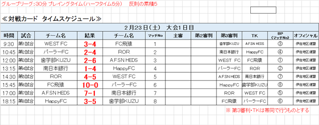 プレミア昇格チーム決定 第12回鹿児島県フットサルリーグチャンピオンシップ 鹿児島社会人フットサル チーム Ligadingdong リガディンドンフットサルクラブ