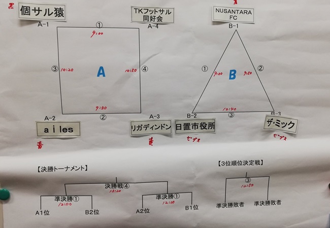 大会組み合わせ